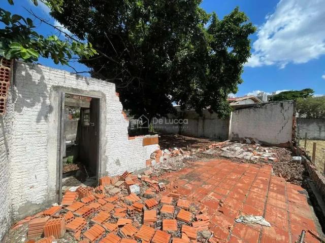 Terreno aluguel em Região Imediata de Campinas, Região Metropolitana de Campinas