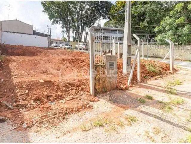 Terreno aluguel em Região Imediata de Campinas, Região Metropolitana de Campinas