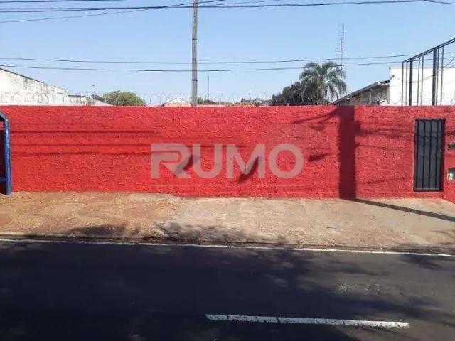 Terreno aluguel em Região Imediata de Campinas, Região Metropolitana de Campinas