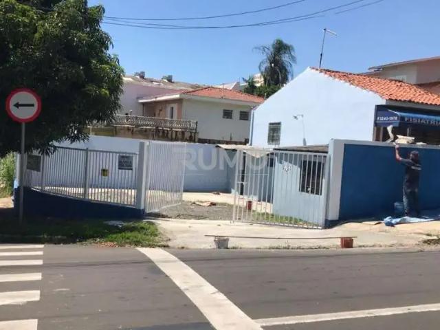 Terreno aluguel em Região Imediata de Campinas, Região Metropolitana de Campinas