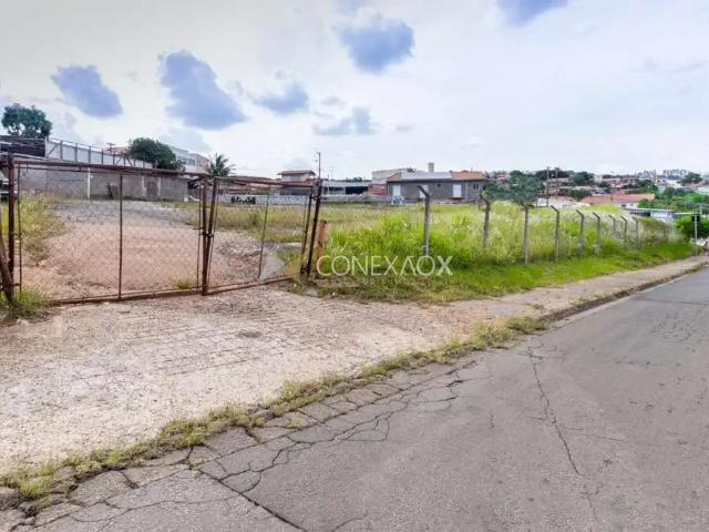 Terreno aluguel em Região Imediata de Campinas, Região Metropolitana de Campinas