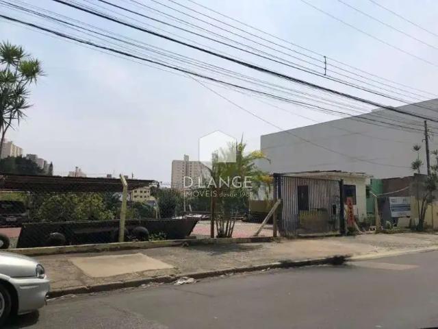 Terreno aluguel em Região Imediata de Campinas, Região Metropolitana de Campinas