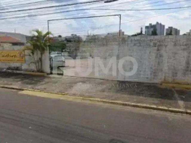 Terreno aluguel em Região Imediata de Campinas, Região Metropolitana de Campinas