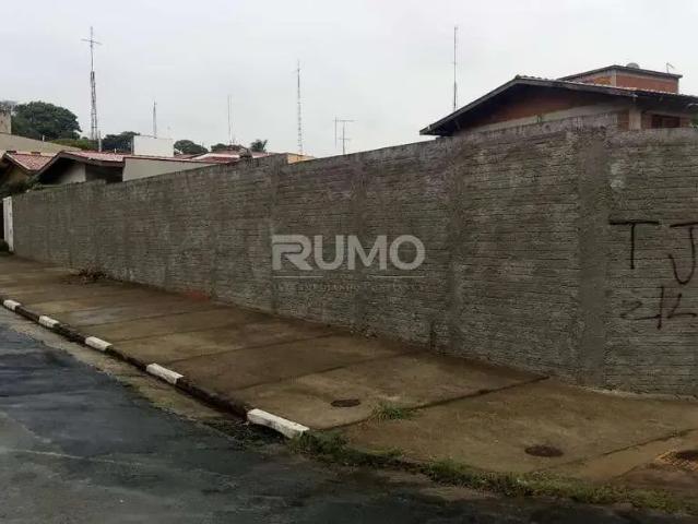 Terreno aluguel em Região Imediata de Campinas, Região Metropolitana de Campinas