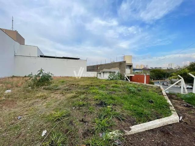 Terreno aluguel em Região Imediata de Campinas, Região Metropolitana de Campinas