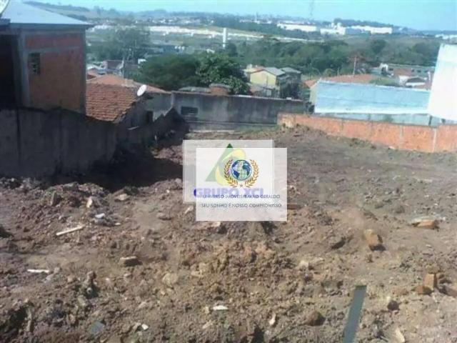 Terreno aluguel em Região Imediata de Campinas, Região Metropolitana de Campinas