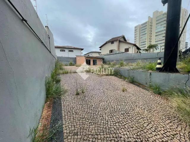 Terreno aluguel em Região Imediata de Campinas, Região Metropolitana de Campinas
