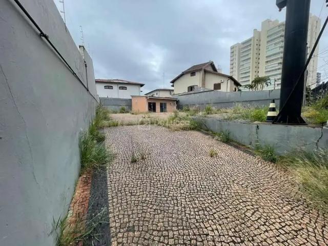 Terreno aluguel em Região Imediata de Campinas, Região Metropolitana de Campinas
