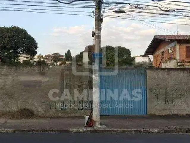Terreno aluguel em Região Imediata de Campinas, Região Metropolitana de Campinas