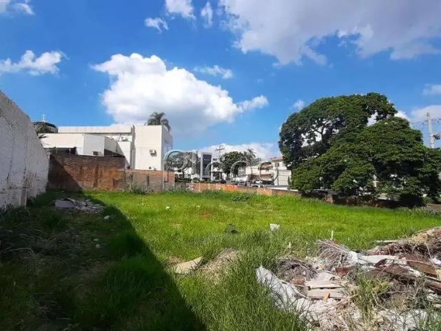 Terreno aluguel em Região Imediata de Campinas, Região Metropolitana de Campinas