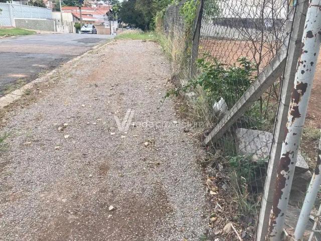 Terreno aluguel em Região Imediata de Campinas, Região Metropolitana de Campinas