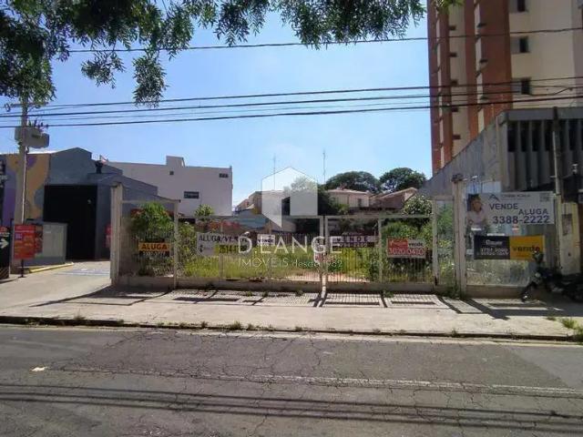 Terreno aluguel em Região Imediata de Campinas, Região Metropolitana de Campinas