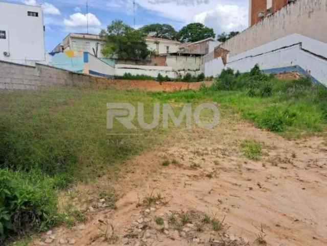 Terreno aluguel em Região Imediata de Campinas, Região Metropolitana de Campinas