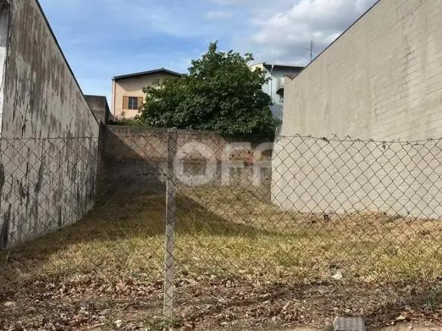 Terreno aluguel em Região Imediata de Campinas, Região Metropolitana de Campinas