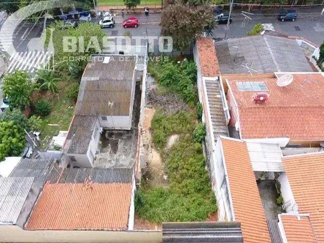 Terreno aluguel em Região Imediata de Campinas, Região Metropolitana de Campinas