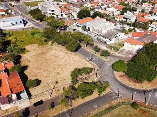 Terreno aluguel em Região Imediata de Campinas, Região Metropolitana de Campinas