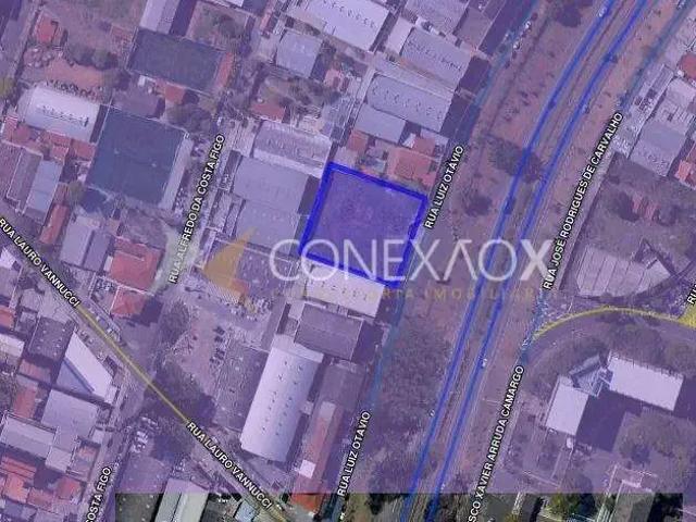 Terreno aluguel em Região Imediata de Campinas, Região Metropolitana de Campinas