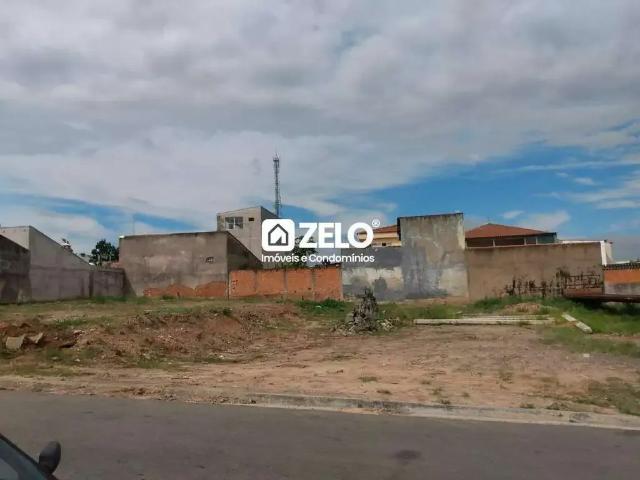 Terreno aluguel em Região Imediata de Campinas, Região Metropolitana de Campinas