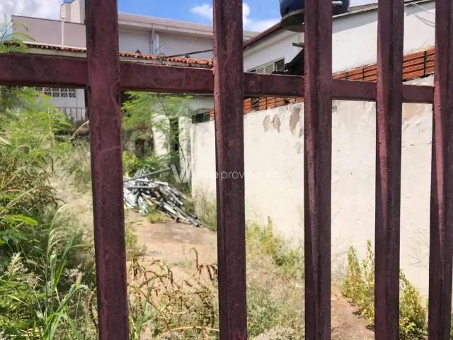 Terreno aluguel em Região Imediata de Campinas, Região Metropolitana de Campinas
