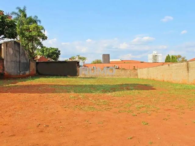 Terreno aluguel em Região Imediata de Campinas, Região Metropolitana de Campinas