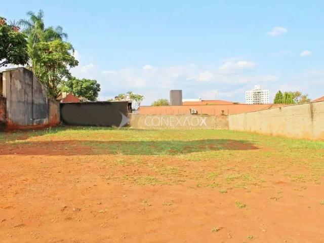 Terreno aluguel em Região Imediata de Campinas, Região Metropolitana de Campinas