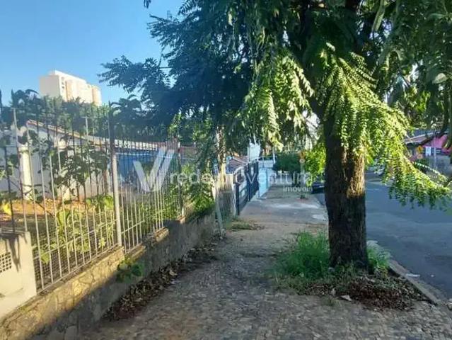 Terreno aluguel em Região Imediata de Campinas, Região Metropolitana de Campinas