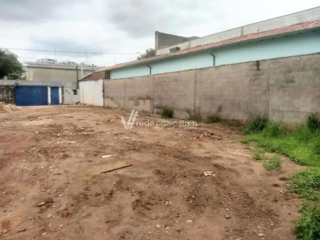 Terreno aluguel em Região Imediata de Campinas, Região Metropolitana de Campinas