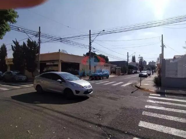 Terreno aluguel em Região Imediata de Campinas, Região Metropolitana de Campinas