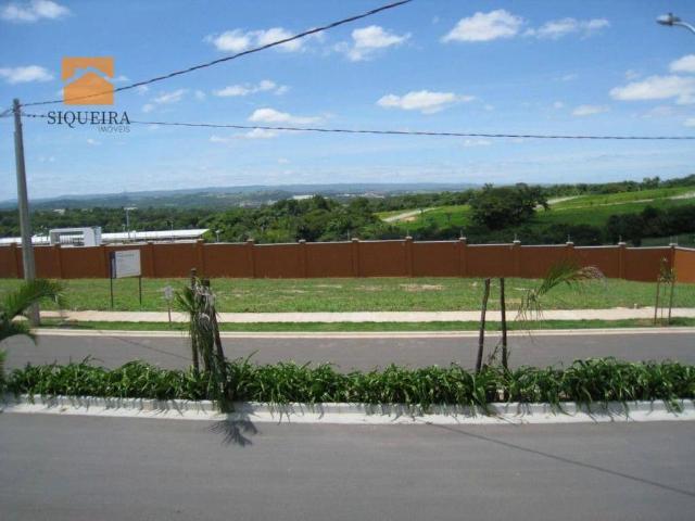Terreno aluguel em Sorocaba