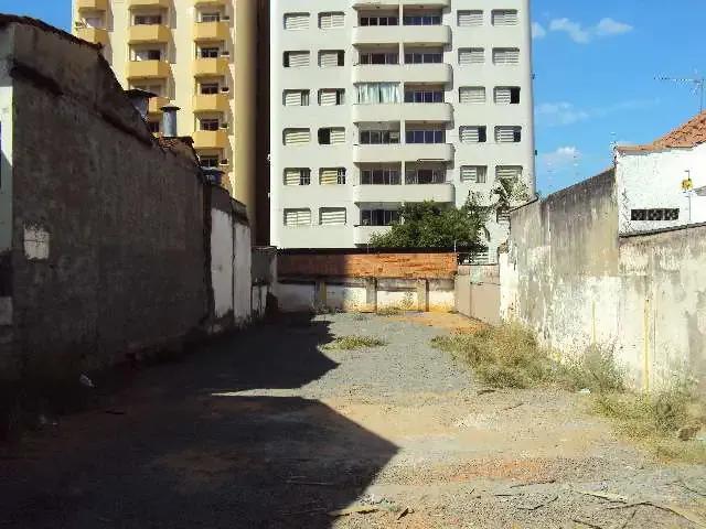 Terreno aluguel em Região Imediata de Limeira, Região Metropolitana de Piracicaba