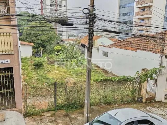 Terreno aluguel em Região Imediata de Piracicaba, Região Metropolitana de Piracicaba