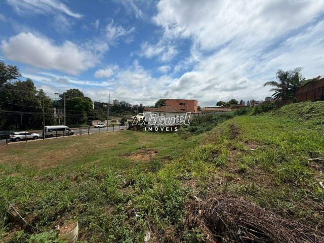 Terreno aluguel em Região Imediata de Piracicaba, Região Metropolitana de Piracicaba