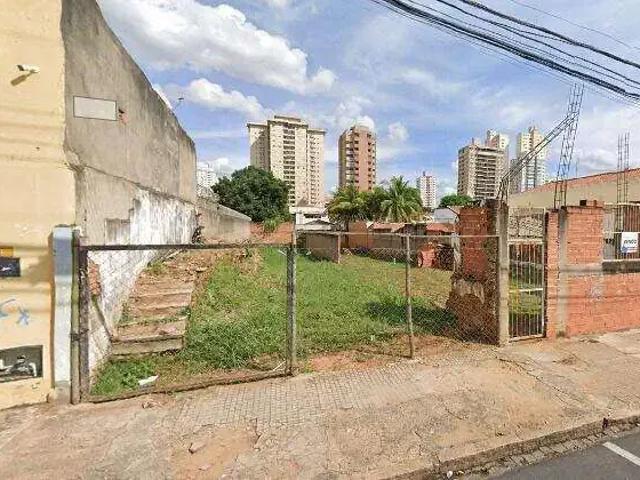 Terreno aluguel em Região Imediata de Piracicaba, Região Metropolitana de Piracicaba