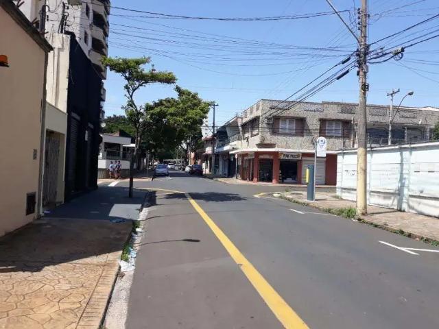 Terreno aluguel em Região Imediata de Piracicaba, Região Metropolitana de Piracicaba