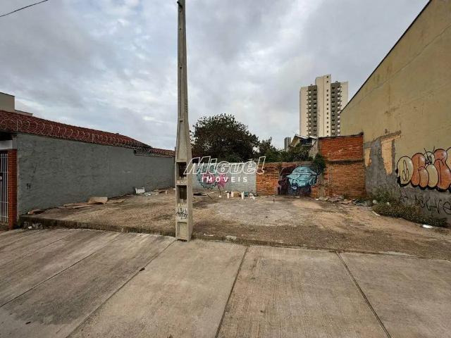 Terreno aluguel em Região Imediata de Piracicaba, Região Metropolitana de Piracicaba