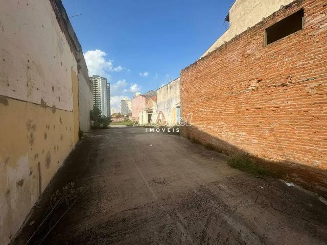 Terreno aluguel em Região Imediata de Piracicaba, Região Metropolitana de Piracicaba