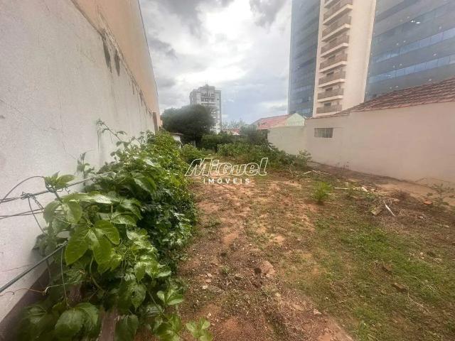 Terreno aluguel em Região Imediata de Piracicaba, Região Metropolitana de Piracicaba