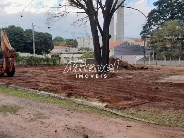 Terreno aluguel em Região Imediata de Piracicaba, Região Metropolitana de Piracicaba