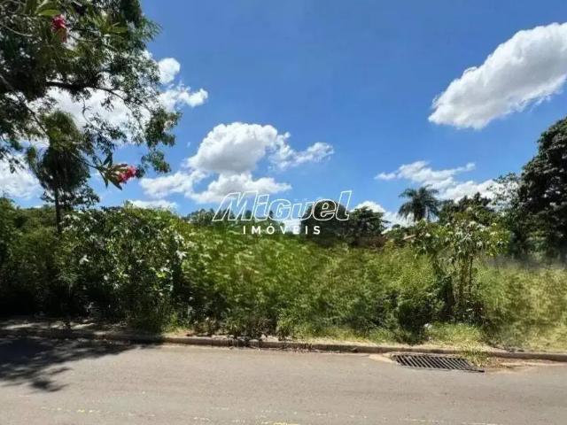 Terreno aluguel em Região Imediata de Piracicaba, Região Metropolitana de Piracicaba