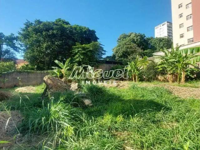 Terreno aluguel em Região Imediata de Piracicaba, Região Metropolitana de Piracicaba