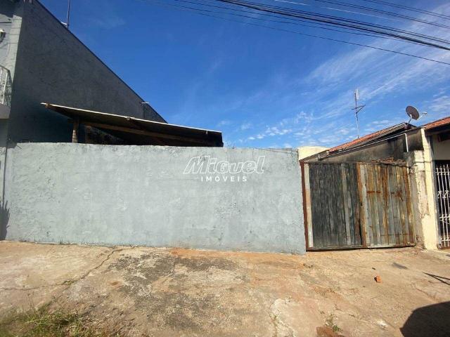 Terreno aluguel em Região Imediata de Piracicaba, Região Metropolitana de Piracicaba