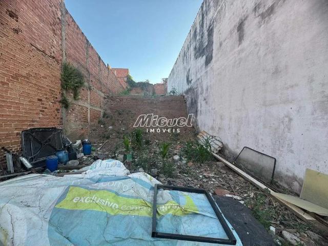 Terreno aluguel em Região Imediata de Piracicaba, Região Metropolitana de Piracicaba