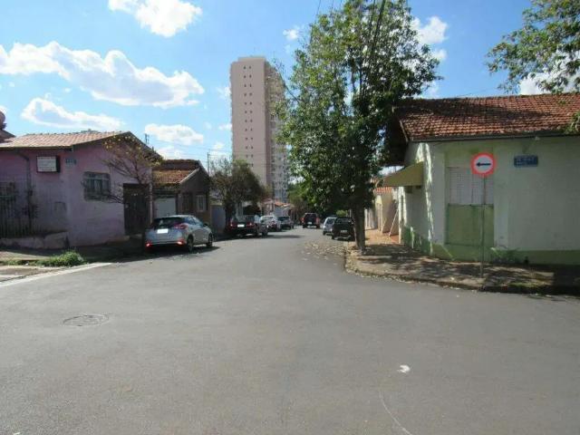Terreno aluguel em Região Imediata de Piracicaba, Região Metropolitana de Piracicaba