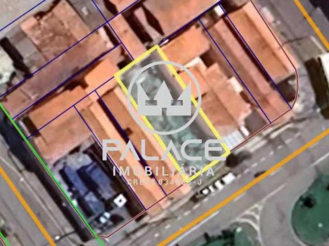 Terreno aluguel em Piracicaba, Região Geográfica Intermediária de Campinas