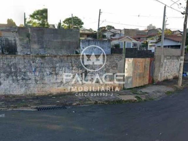 Terreno aluguel em Piracicaba, Região Geográfica Intermediária de Campinas