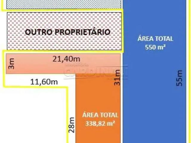 Terreno aluguel em Região Imediata de São Carlos, São Carlos