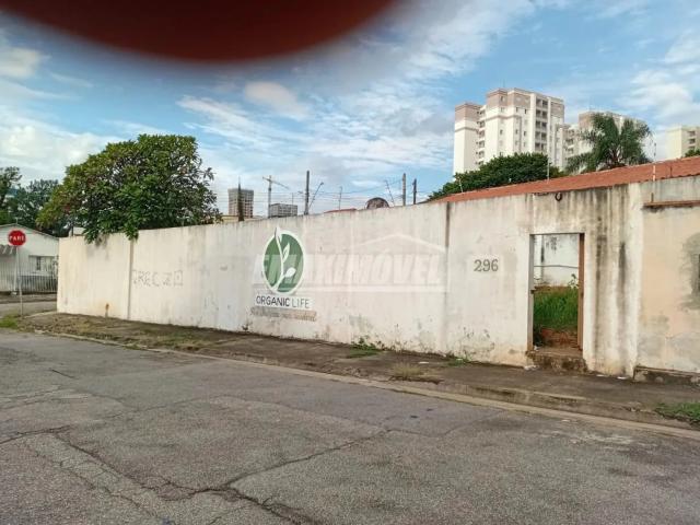 Terreno aluguel em Sorocaba