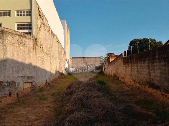 Terreno aluguel em Sorocaba