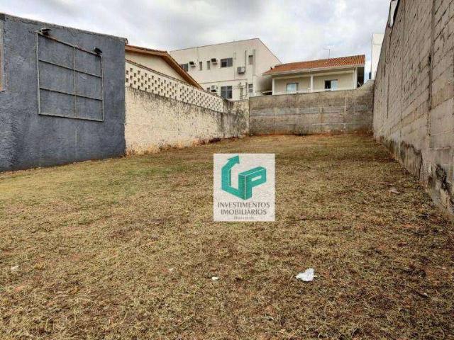 Terreno aluguel em Sorocaba