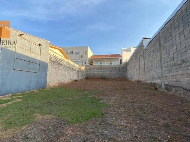 Terreno aluguel em Sorocaba